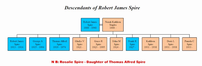spire_family_tree.jpg (37029 bytes)